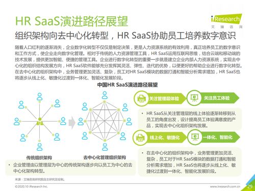 艾瑞咨詢 2020年中國hr saas行業(yè)研究報告 