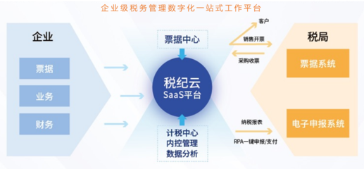 一站式稅務SaaS平臺“華盟科技”獲千萬美元級Pre-A輪融資 ,深創(chuàng)投、梅花創(chuàng)投領投