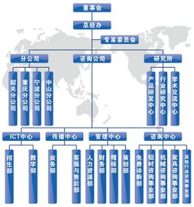 廣州同滿源企業(yè)管理咨詢 - 百科