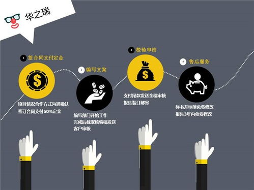 雜多縣做商業(yè)計劃書公司 做項目投資計劃書