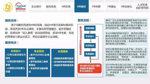 同博企業管理咨詢 hr培訓篇