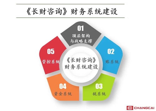 企業人員管理項目咨詢 企業為什么要請管理咨詢公司